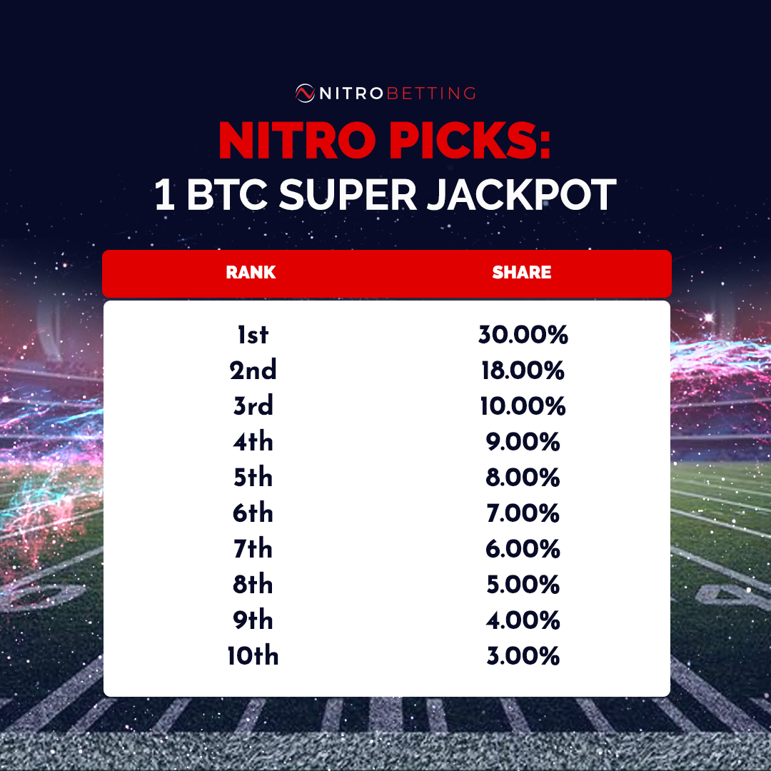 Nitro Picks Super Jackpot payout table